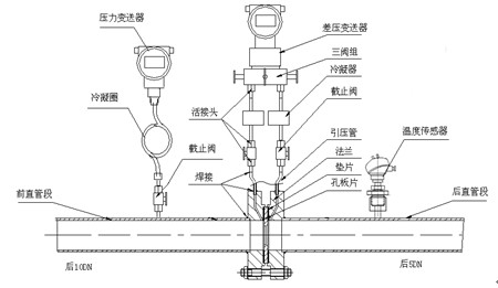 孔板流量計(jì)維護(hù)周期分析