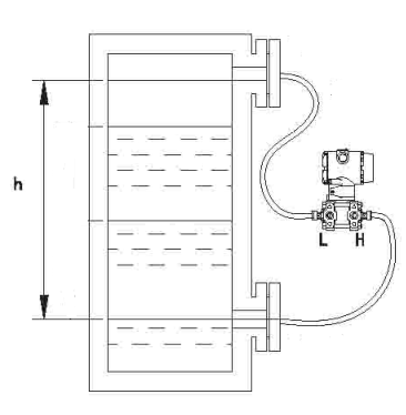 雙法蘭差壓變送器測量液位的計算公式